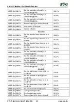 Предварительный просмотр 28 страницы UTE X2-1616 Manual