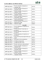 Предварительный просмотр 29 страницы UTE X2-1616 Manual