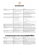 Preview for 24 page of UTEK DUO-EC 1 Installation, Use And Maintenance Manual