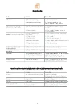 Preview for 25 page of UTEK DUO-EC 1 Installation, Use And Maintenance Manual