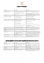 Preview for 27 page of UTEK DUO-ED 1 H Manual For Installation, Use And Maintenance