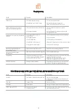 Preview for 28 page of UTEK DUO-ED 1 H Manual For Installation, Use And Maintenance