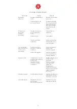 Preview for 10 page of UTEK FAN-T 10/10 Manual For Installation, Use And Maintenance