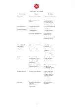 Preview for 11 page of UTEK FAN-T 10/10 Manual For Installation, Use And Maintenance