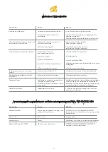 Preview for 11 page of UTEK HRE-RES 1 Manual For Installation, Use And Maintenance