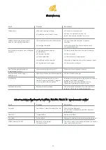 Preview for 12 page of UTEK HRE-RES 1 Manual For Installation, Use And Maintenance