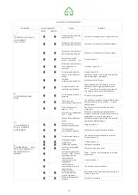 Preview for 32 page of UTEK HRU Manual For Installation, Use And Maintenance