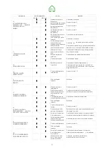 Preview for 33 page of UTEK HRU Manual For Installation, Use And Maintenance