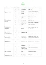 Preview for 34 page of UTEK HRU Manual For Installation, Use And Maintenance