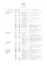 Preview for 35 page of UTEK HRU Manual For Installation, Use And Maintenance