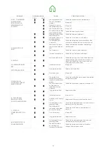 Preview for 36 page of UTEK HRU Manual For Installation, Use And Maintenance