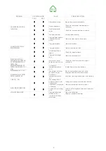 Preview for 37 page of UTEK HRU Manual For Installation, Use And Maintenance