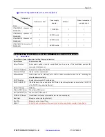 Preview for 8 page of UTEK UT-6602M-I Instruction Manual