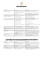 Preview for 17 page of UTEK UTA Manual For Installation, Use And Maintenance