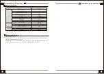 Preview for 2 page of UTEPO USP201V User Manual