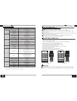 Preview for 2 page of UTEPO UTP7201GE-PSE60 User Manual