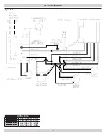 Preview for 14 page of UTICA BOILERS BC3 Installation, Operation & Maintenance Manual