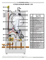 Предварительный просмотр 14 страницы UTICA BOILERS MACF-115 Manual