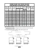 Предварительный просмотр 5 страницы UTICA BOILERS MAGB Installation Manual And Operating Instructions