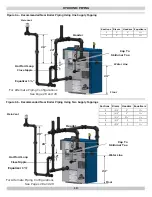 Preview for 10 page of UTICA BOILERS PEG075EID Installation, Operation & Maintenance Manual