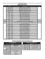 Preview for 22 page of UTICA BOILERS SFE0365 Installation, Operation And Maintenance Manual