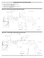 Preview for 12 page of UTICA BOILERS SFH-3085 Installation, Operation & Maintenance Manual