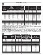 Preview for 4 page of UTICA BOILERS STARFIRE 3 WATER Installation, Operation & Maintenance Manual