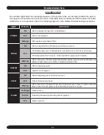 Preview for 35 page of UTICA BOILERS UB125 Installation, Operation And Maintanance Manual