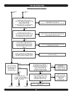 Preview for 40 page of UTICA BOILERS UB125 Installation, Operation And Maintanance Manual