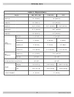 Preview for 4 page of UTICA BOILERS UBSSC-050 Installation, Operation & Maintenance Manual