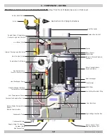 Preview for 10 page of UTICA BOILERS UBSSC-050 Installation, Operation & Maintenance Manual