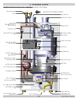 Preview for 11 page of UTICA BOILERS UBSSC-050 Installation, Operation & Maintenance Manual