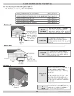 Предварительный просмотр 30 страницы UTICA BOILERS UBSSC-050 Installation, Operation & Maintenance Manual