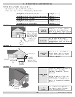 Предварительный просмотр 31 страницы UTICA BOILERS UCS-380 Installation, Operation And Maintenance Manual