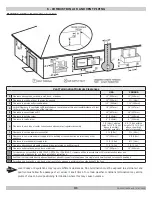 Предварительный просмотр 33 страницы UTICA BOILERS UCS-380 Installation, Operation And Maintenance Manual