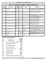 Предварительный просмотр 35 страницы UTICA BOILERS UH15B-060K Installation, Operation & Maintenance Manual