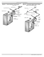 Предварительный просмотр 8 страницы UTICA BOILERS UHSW Series Installation, Operation & Maintenance Manual