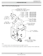 Предварительный просмотр 31 страницы UTICA BOILERS USC SERIES Installation, Operation & Maintenance Manual