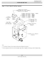 Предварительный просмотр 32 страницы UTICA BOILERS USC SERIES Installation, Operation & Maintenance Manual