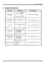 Предварительный просмотр 5 страницы UTILCELL DP 100 User Manual