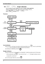 Предварительный просмотр 24 страницы UTILCELL DP 100 User Manual