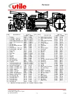 Предварительный просмотр 15 страницы Utile LW625 Installation & Operation Manual