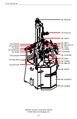 Preview for 17 page of Utilicor MC450 Operator'S Manual