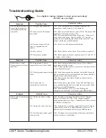 Preview for 3 page of Utilimaster UAS P Series Troubleshooting Manual