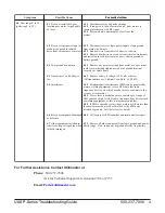 Preview for 4 page of Utilimaster UAS P Series Troubleshooting Manual