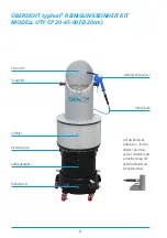 Preview for 4 page of UTILIS Typhon UTY CP 20-45-00 User Manual