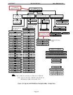 Preview for 17 page of Utility Relay Company AC-PRO-II Instruction Manual