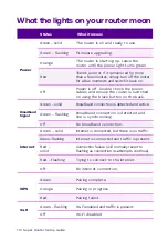 Preview for 10 page of UTILITY WAREHOUSE Super router Setup Manual