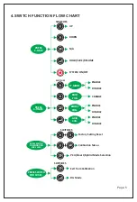 Предварительный просмотр 7 страницы UTL GAMMA+ User'S Operating Manual