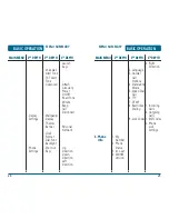 Preview for 13 page of UTStarcom CDM8630 User Manual